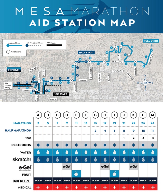 Aid Station Map