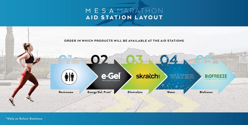 Aid Station Layout