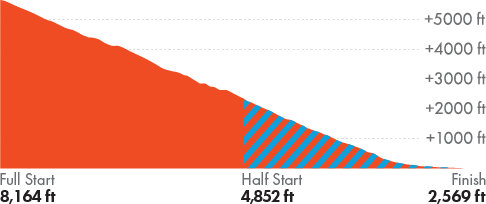 Tucson Elevation Chart