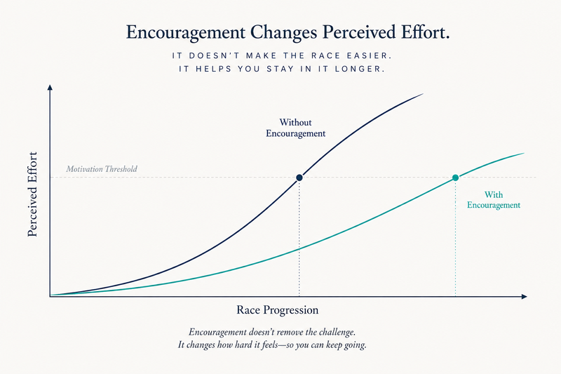 Perceived Effort