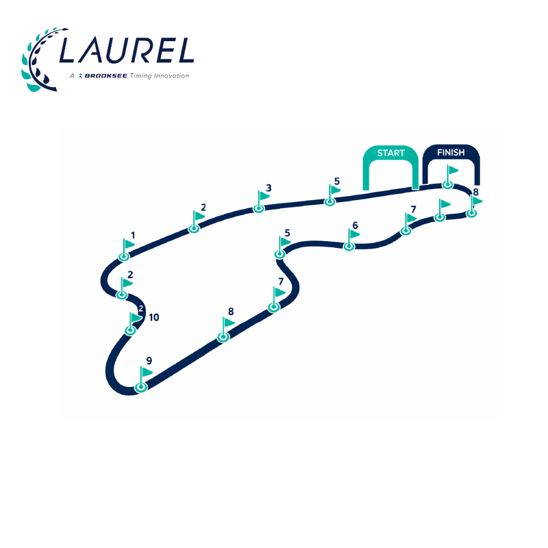 Checkpoints on course